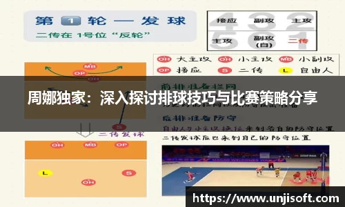 周娜独家：深入探讨排球技巧与比赛策略分享