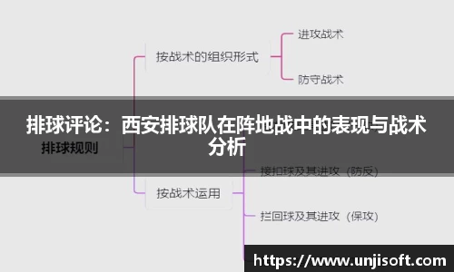 排球评论：西安排球队在阵地战中的表现与战术分析